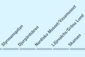 Stockholm tram map